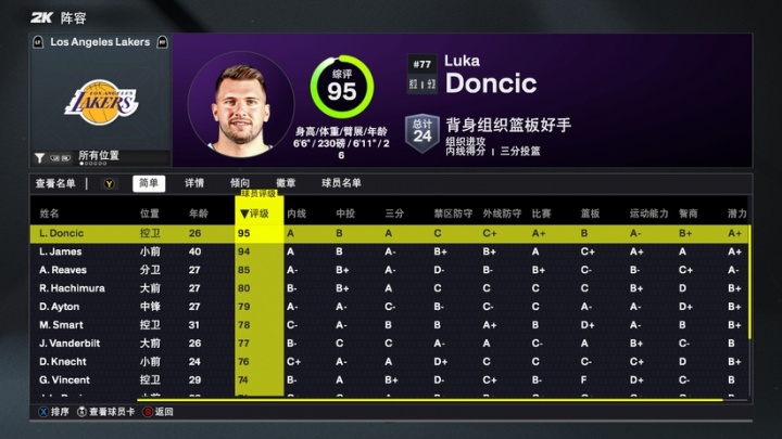 登录入口-2K26湖人队球员评分一览：东契奇95分领衔，詹姆斯94分，里夫斯85分，布朗尼68分垫底