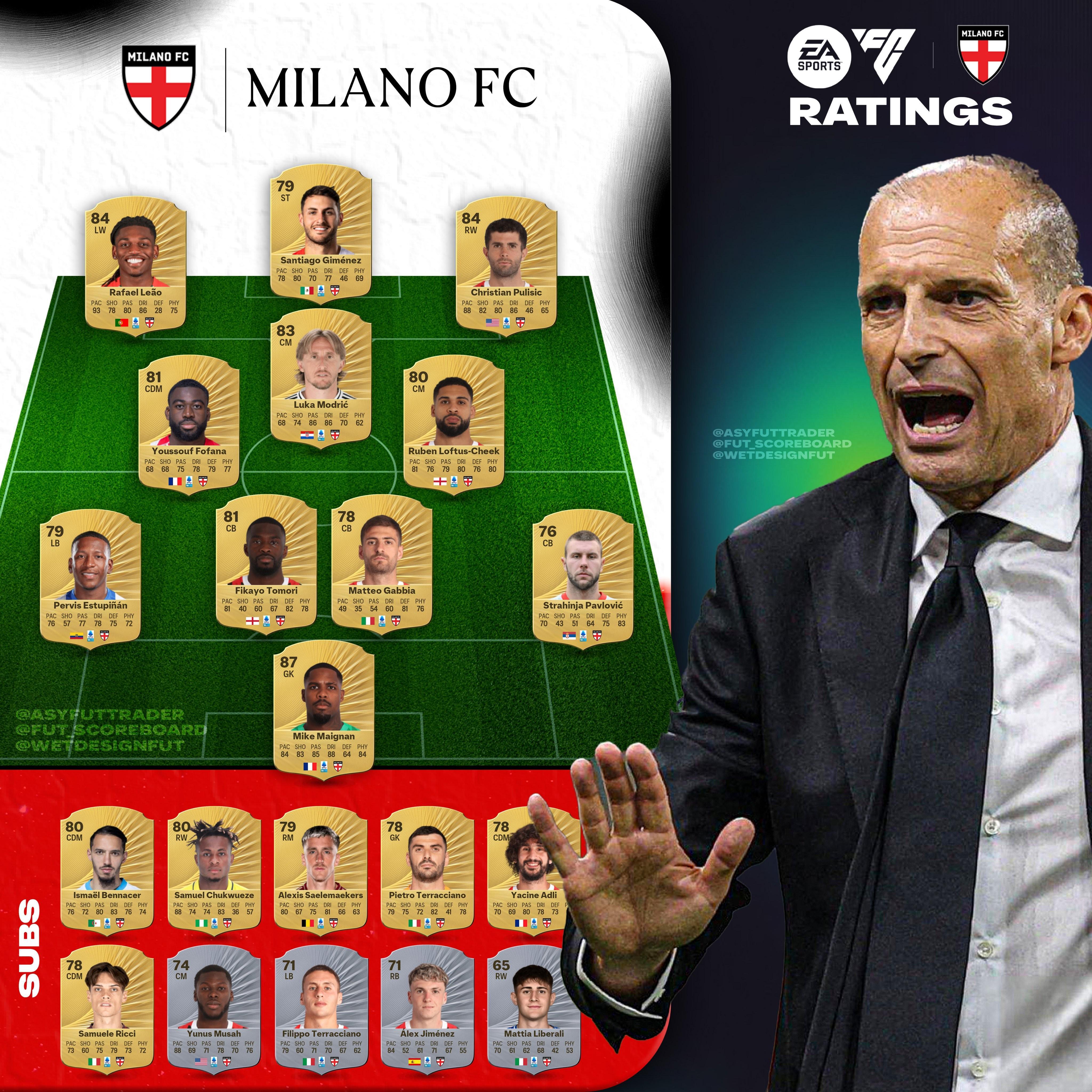 app下载-米兰FC26评分：迈尼昂87、莱奥&amp;amp;普利希奇84、莫德里奇83